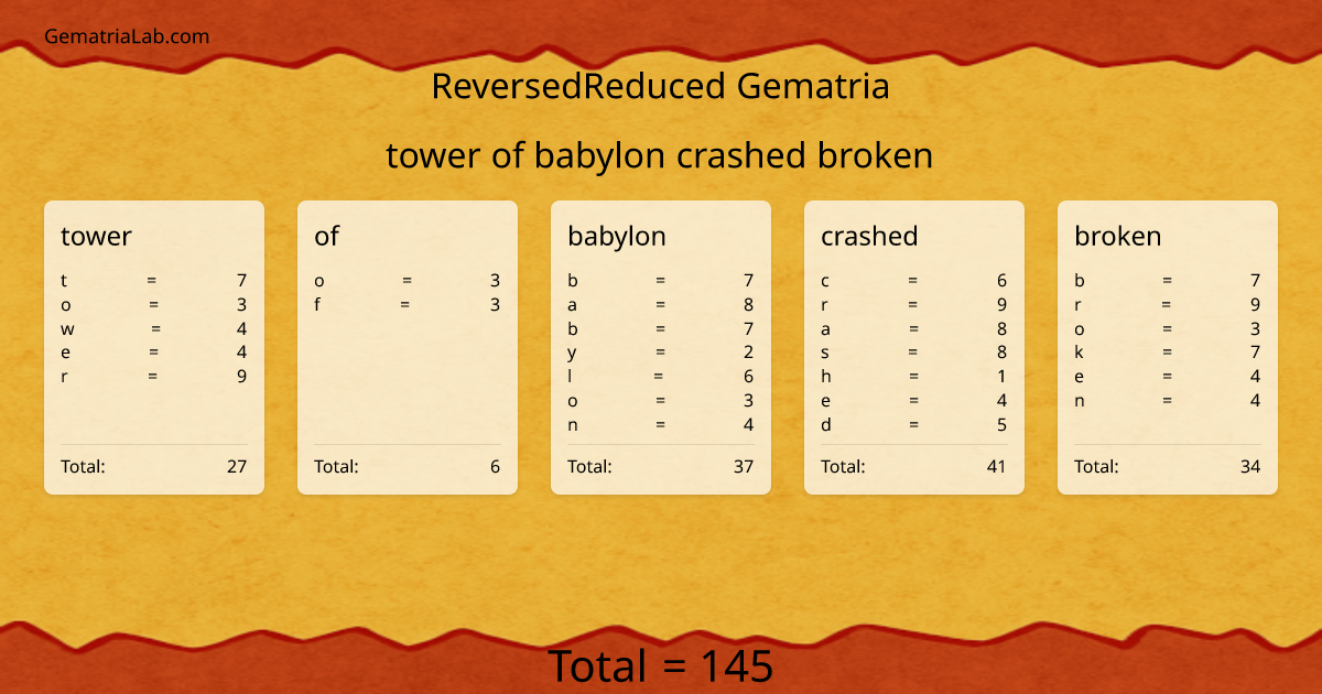 tower of babylon crashed broken in reversedReduced Gematria